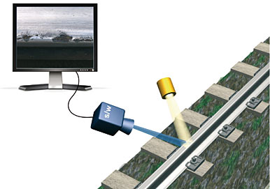 Prinzipieller Aufbau eines HeadCheck-Systems 