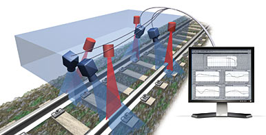 Aufbau eines ProfileCheck-Systems